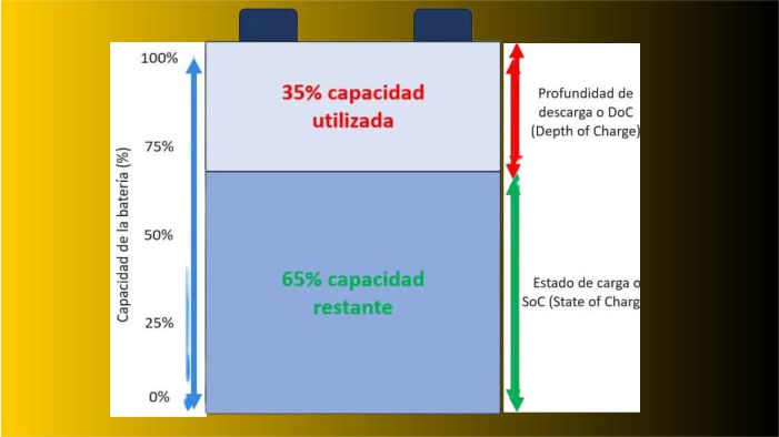 capacidad de carga de una bateria