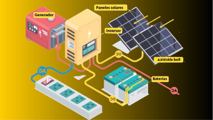 como funcionan las baterias solares tecno solar pro